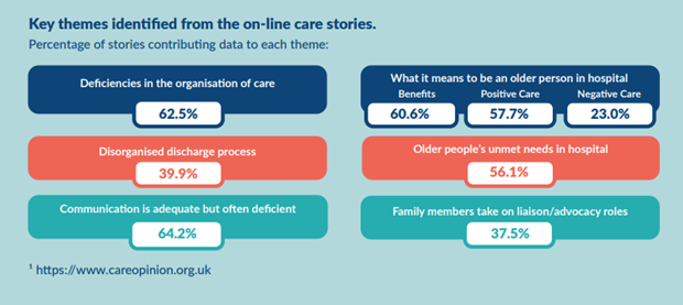 Themes from online stories