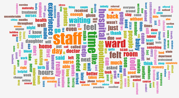 Word Cloud showing most used words in stories that have led to a Change Made May 2025-May2026