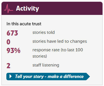 Activity at Royal Surrey County Hospital