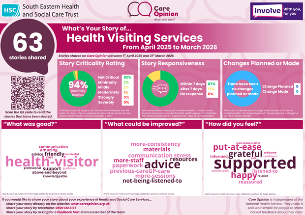 Health Visiting Infographic - View on Canva