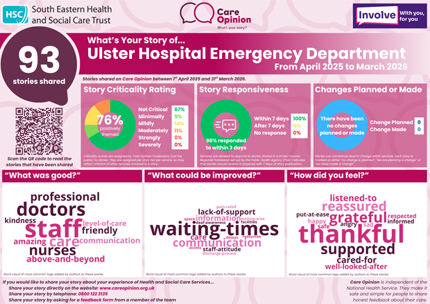 Emergency Department Infographic - View on Canva