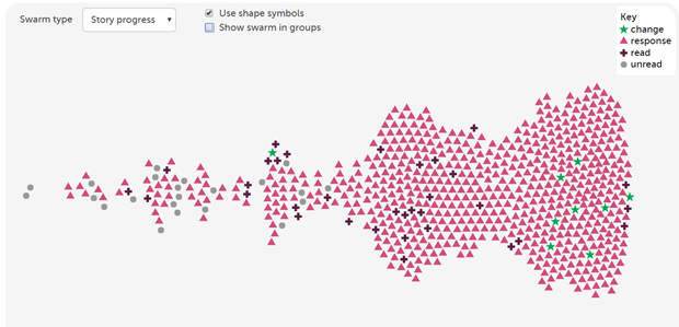 Using shape symbols in the story swarm