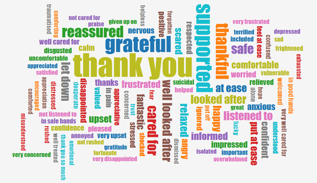 Tag cloud showing how people felt in stories about NHS Dumfries and Galloway services.