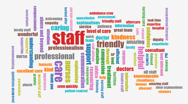 Tag cloud showing what was good in Stories about NHS Dumfries and Galloway services.