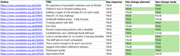 example story listing in a table report